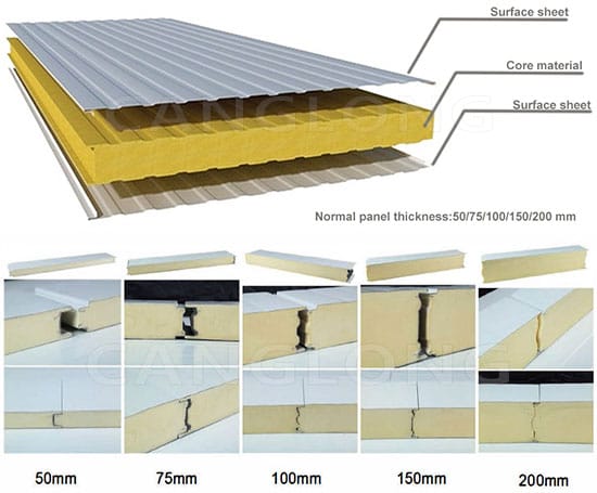 PU sandwich panel