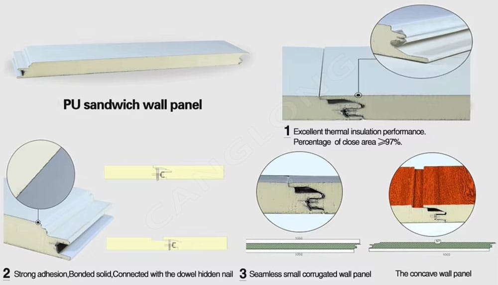 PU sandwich wall panel