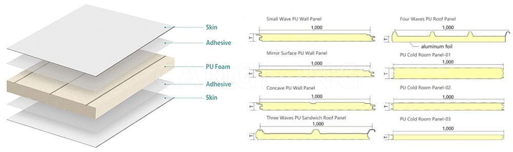 Insulated Sandwich Panel