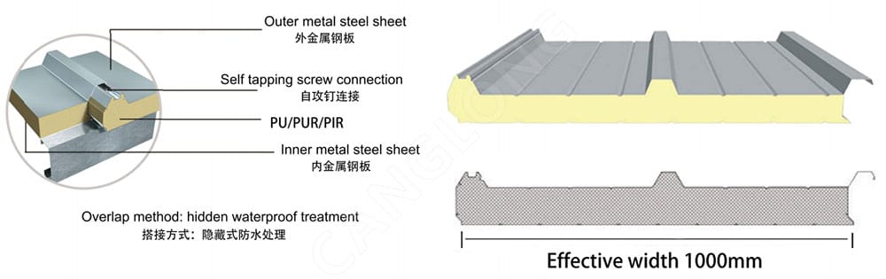 Polyurethane Sandwich Panel