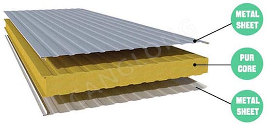 PUR Sandwich Panel