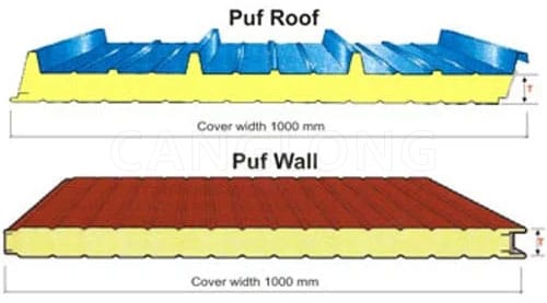 PUF Insulated Roofing Sheets
