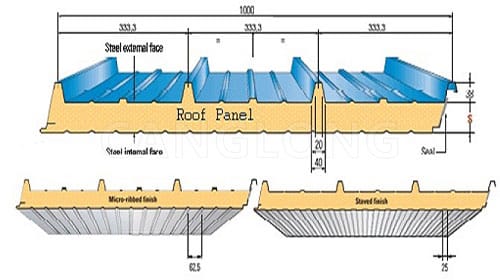 PUF Insulated Roofing Sheets