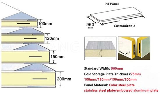 Cold room Panels
