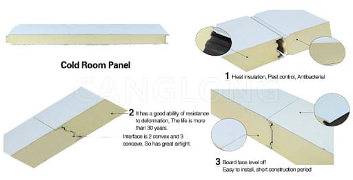 Cold Room Panels