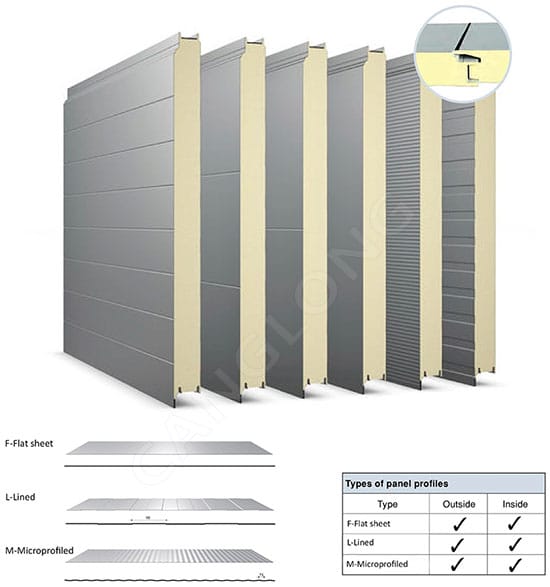 50mm Thickness PU Panel Wall