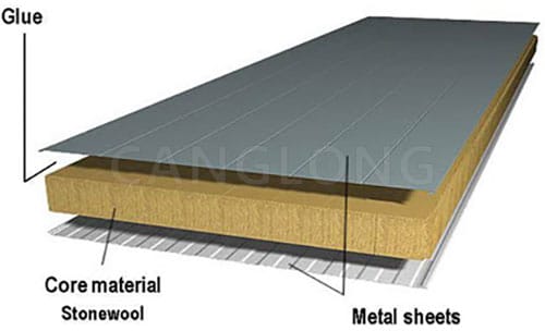 Rock Wool Wall Panel