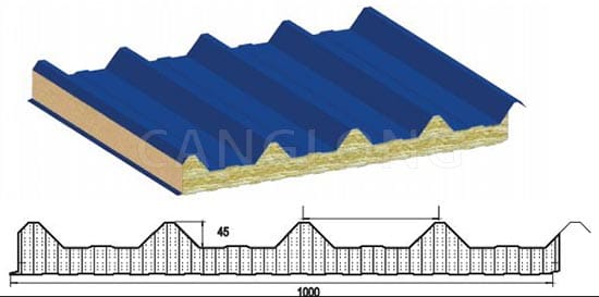 Rock Wool Roof Panel