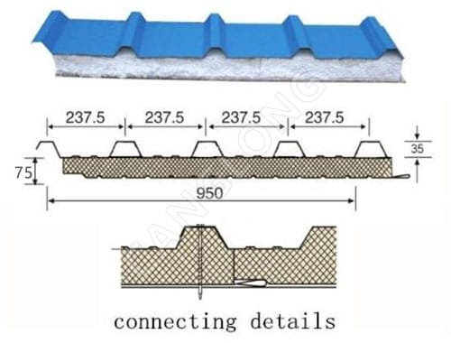 75mm Polystyrene Roof Panel