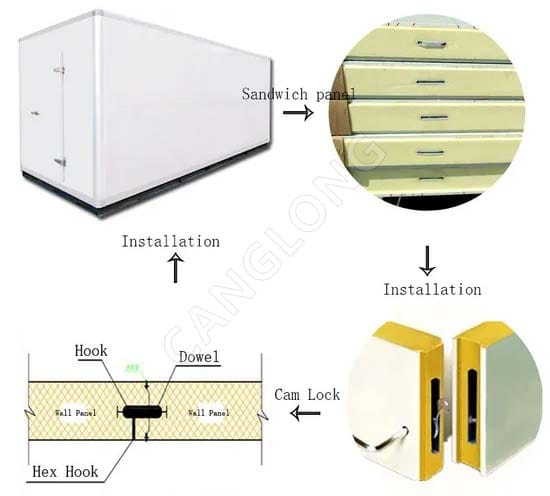 Cam Lock Type Cold Room Panel