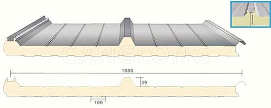 Polyurethane Insulation Panel