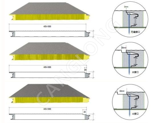 Glasswool Exterior Wall Sandwich Panel with PU/PIR sealing side