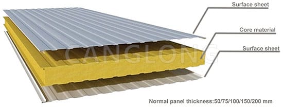 Metal Sandwich Panel