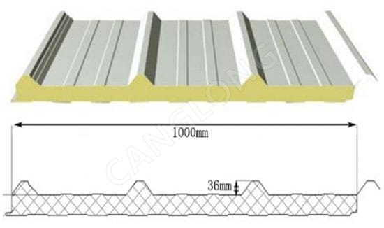 PU 4-waves roof sandwich panels