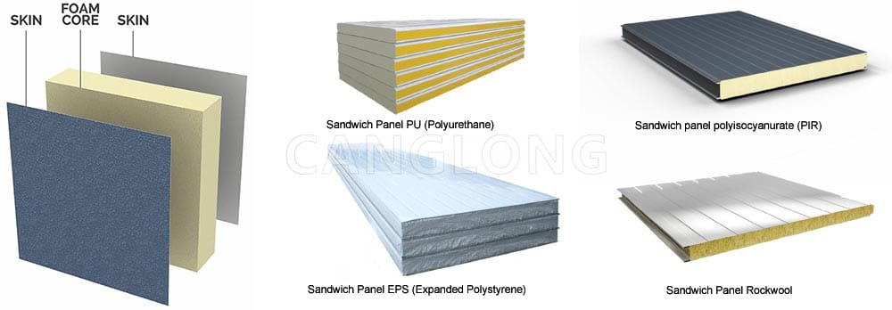Mechanism Cleanroom Panel