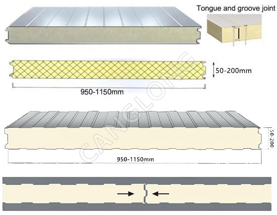 puf wall panels
