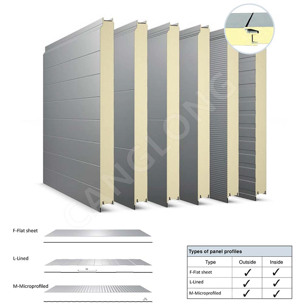 PUF partition wall panel