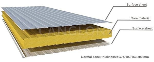 PUF insulation sandwich panels