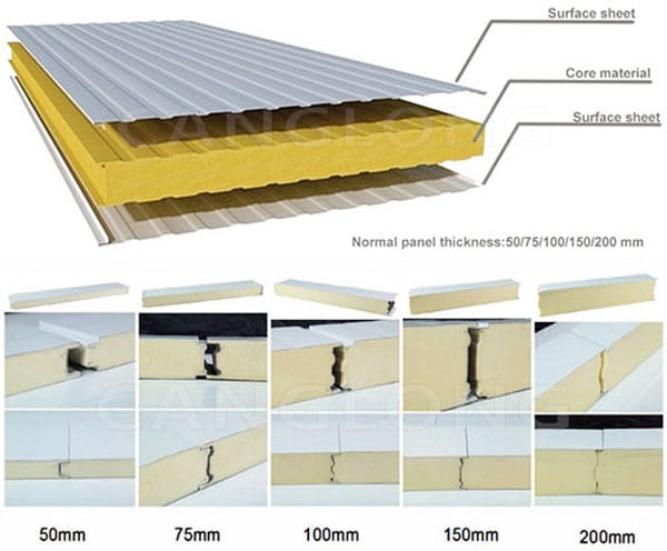 cold room panels