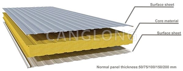 PU sandwich 3-wave roof panel