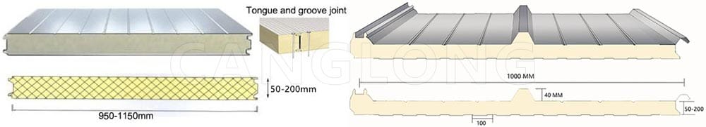 Composite Sandwich Panels