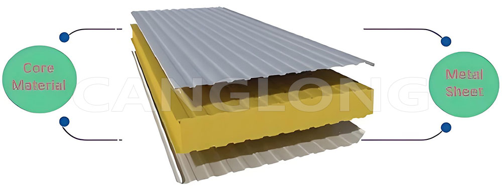 Wall Insulating PU Sandwich Panel Structure