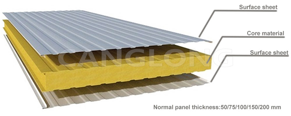 Structure of Food-grade EPS Sandwich Boards