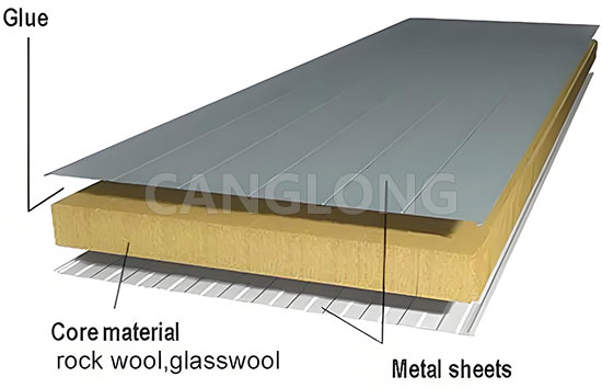 Rockwool Sandwich Panel Structure